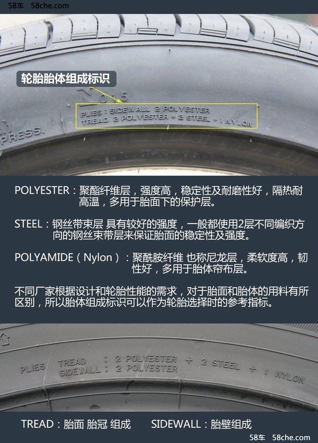 老司機教你看 解開汽車輪胎標識的秘密