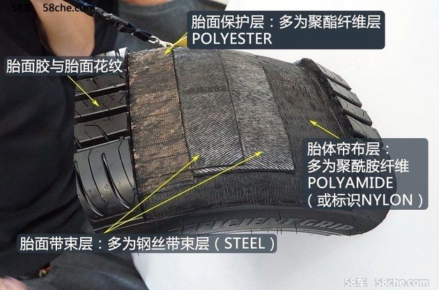老司機教你看 解開汽車輪胎標識的秘密