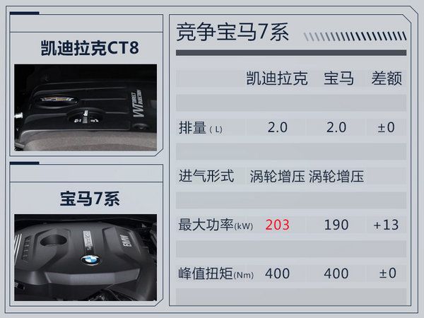 凱迪拉克 CT6，凱迪拉克CT8,凱迪拉克新車