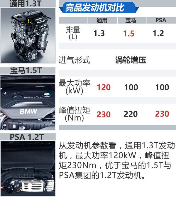 上汽通用發動機