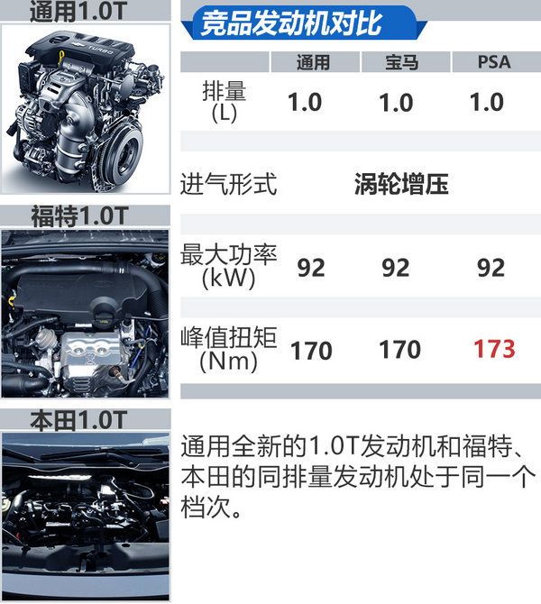 上汽通用發動機