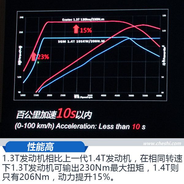 上汽通用發動機