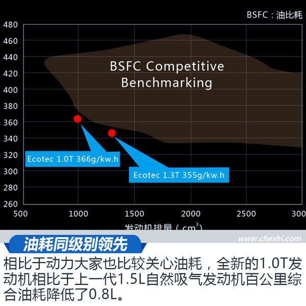 上汽通用發動機