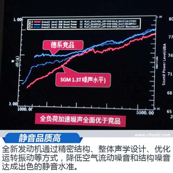 上汽通用發動機