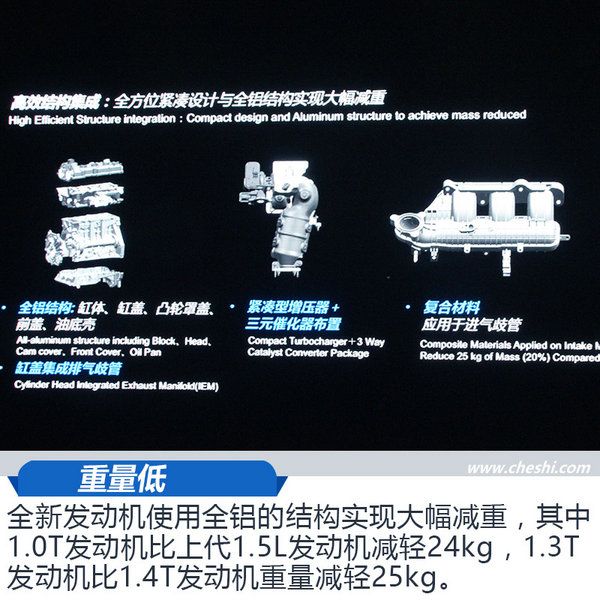 上汽通用發動機