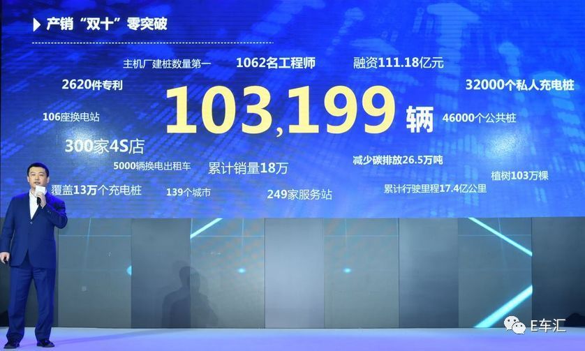 北汽新能源去年銷量突破10萬+ 純電動迎春天