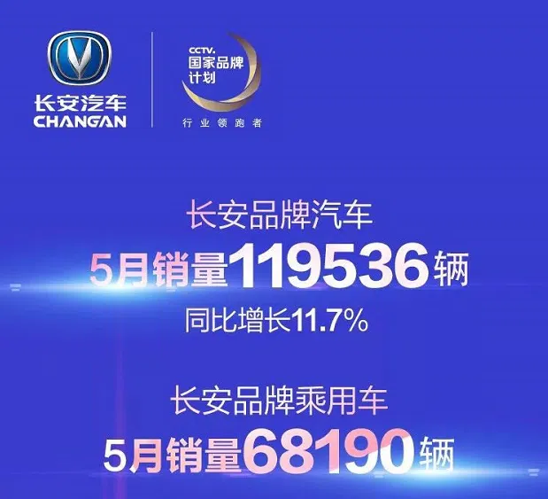 轎車(chē)與SUV表現(xiàn)搶眼 長(zhǎng)安汽車(chē)5月銷(xiāo)售近12萬(wàn)輛