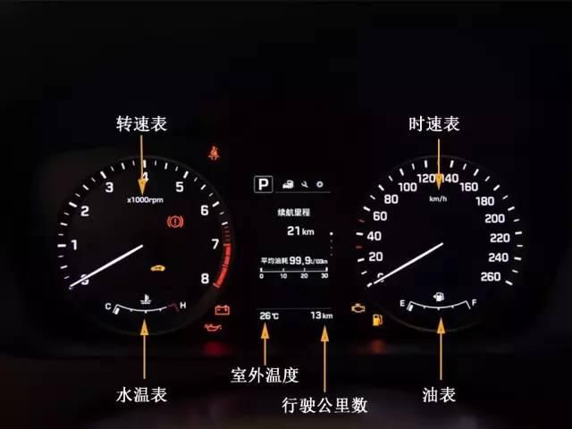 汽車儀表盤標(biāo)識(shí)全解析 你了解多少？