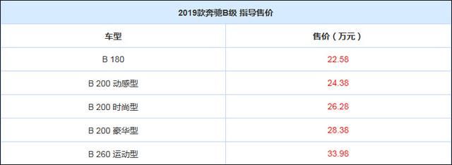 售22.58萬元起 2019款奔馳CLA級/B級上市