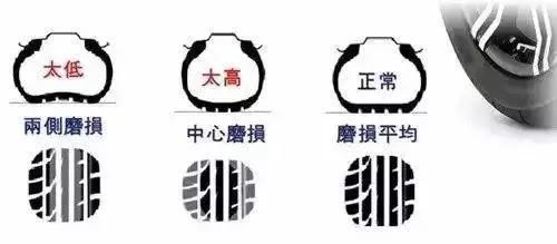 入冬后 胎壓需不需要打高一點