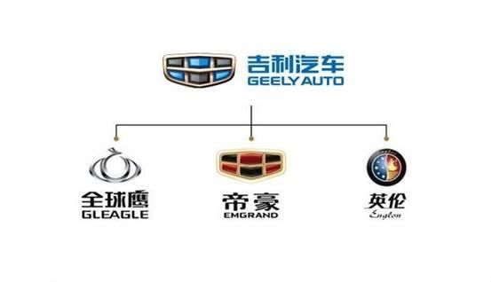 新車，吉利更換車標,吉利博越車標