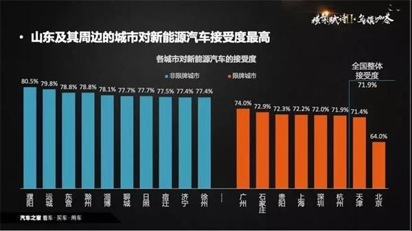 銷量，政策，新能源汽車,數據推手