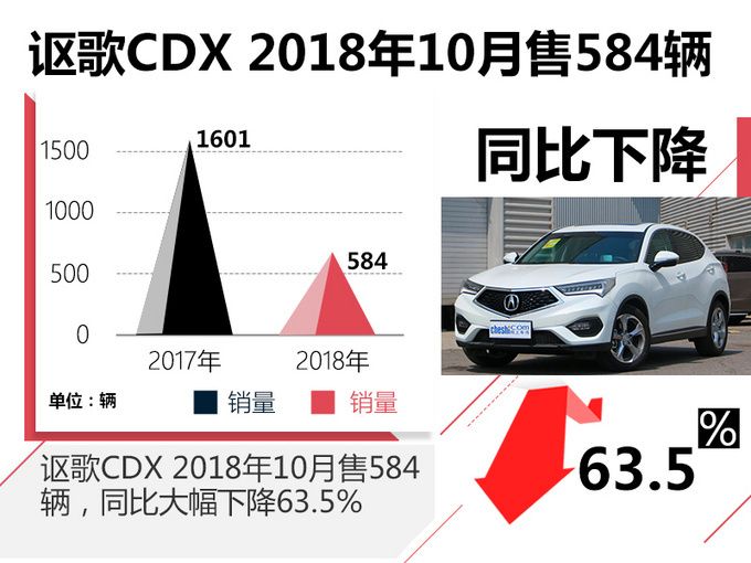 召回,謳歌CDX召回 召回,謳歌CDX召回