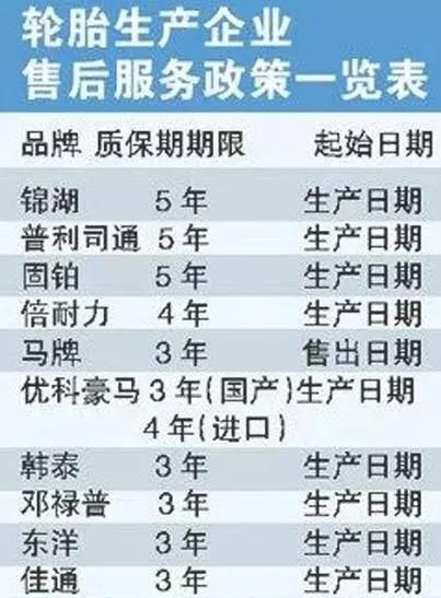 車主注意！這才是檢查輪胎的正確姿勢，4S店絕對沒教過你