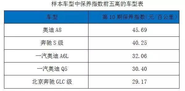 汽車零部件,汽車零整比 汽車零部件,汽車零整比