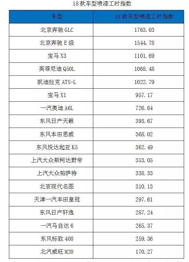 汽車零部件,汽車零整比 汽車零部件,汽車零整比