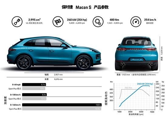 新款保時捷 Macan S 啟動預售 預售價66.8萬元