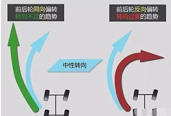 前輪驅動和后輪驅動差別有多大 雨雪天就知道了