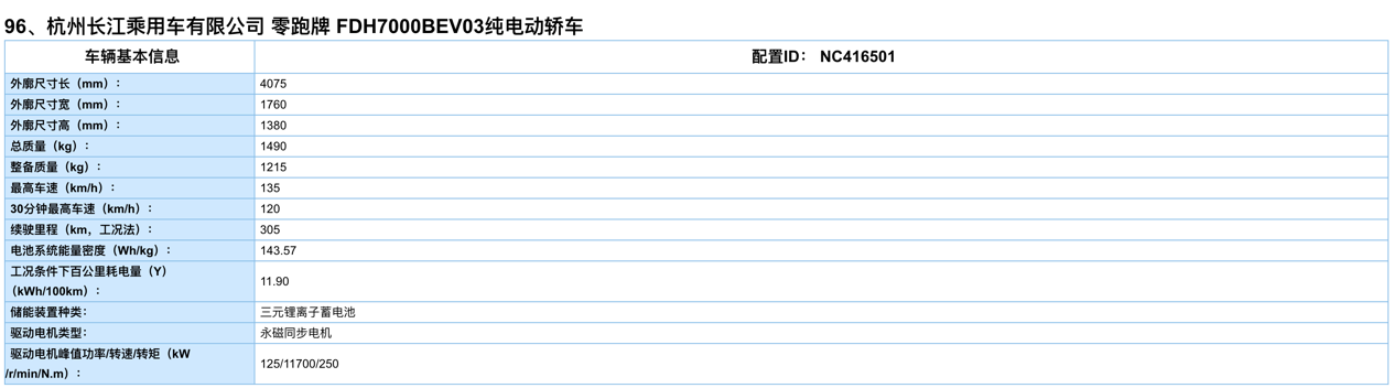 零跑汽車(chē)入圍推薦目錄 S01二季度實(shí)現(xiàn)量產(chǎn)交付