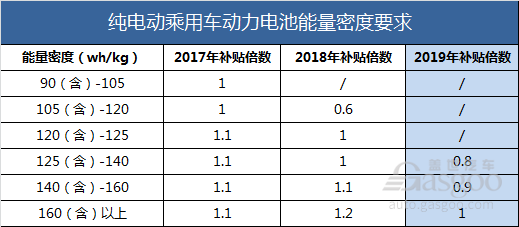 政策，電池，2019年新能源補貼政策要點,新能源補貼政策影響