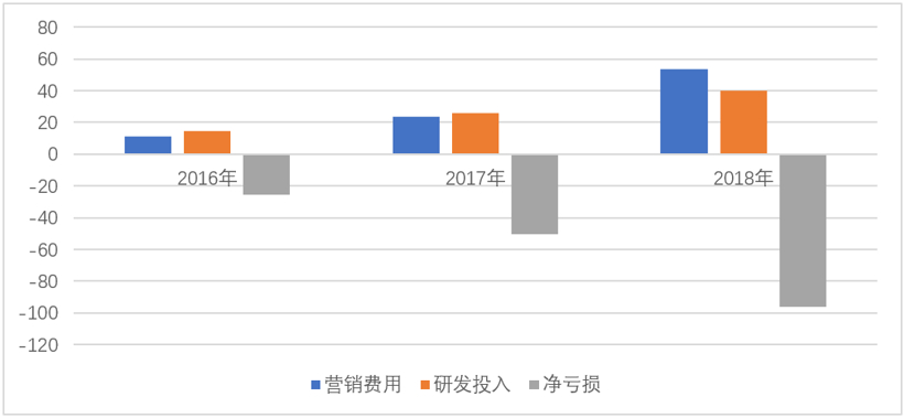 財報，銷量，蔚來，特斯拉，蔚來,國產特斯拉