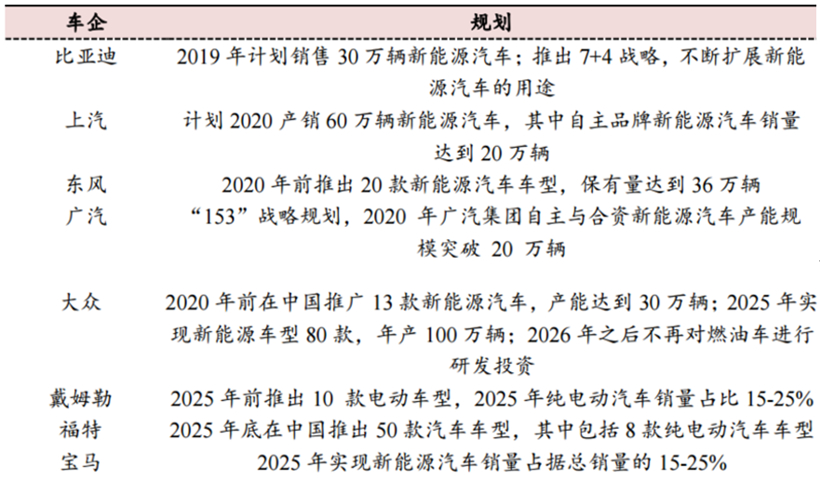財報，銷量，蔚來，特斯拉，蔚來,國產特斯拉