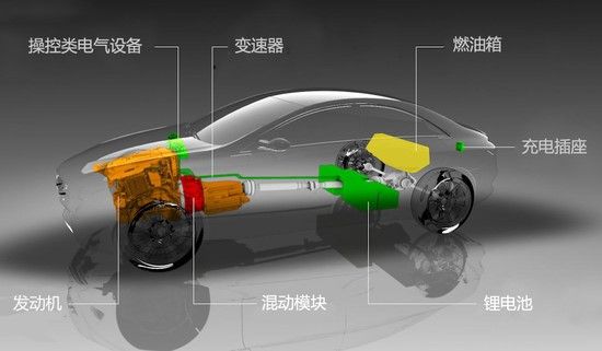 油電混動(dòng)與插電混動(dòng)有什么區(qū)別？