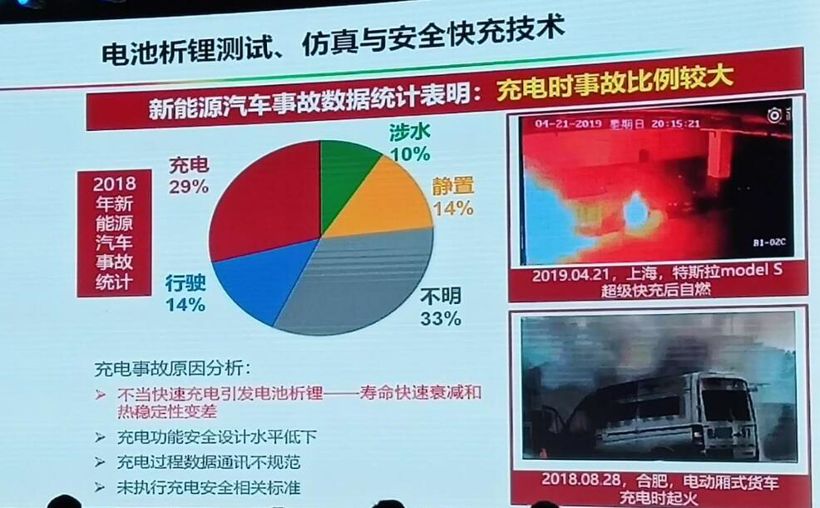電動汽車，電池，動力電池熱失控