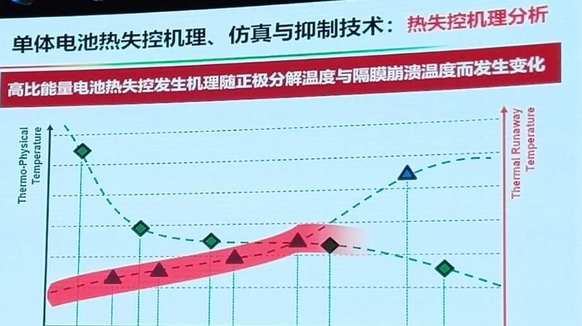 電動汽車，電池，動力電池熱失控