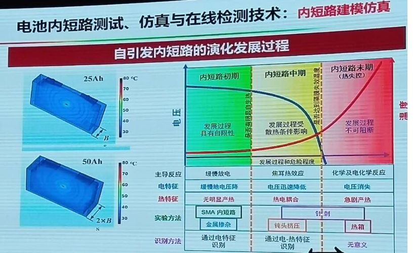 電動汽車，電池，動力電池熱失控