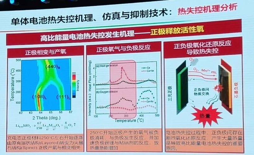 電動汽車，電池，動力電池熱失控