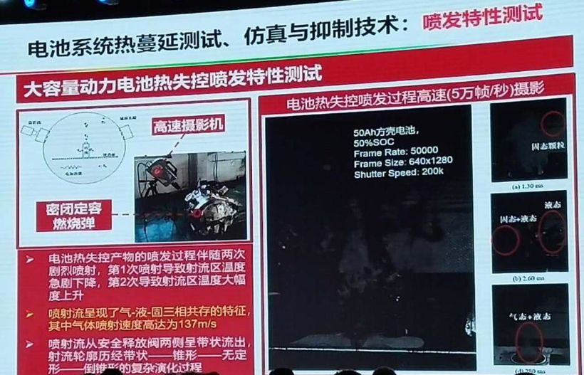 電動汽車，電池，動力電池熱失控