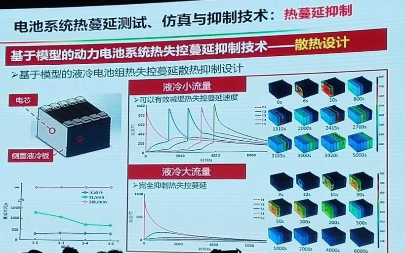 電動汽車，電池，動力電池熱失控