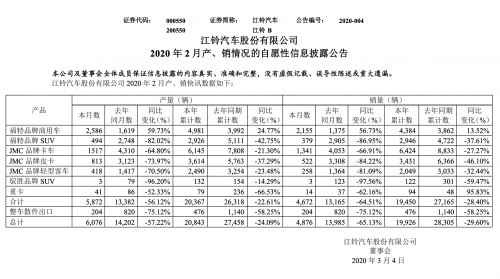 全順2月銷量逆勢增長  帶動江鈴降幅好于整體
