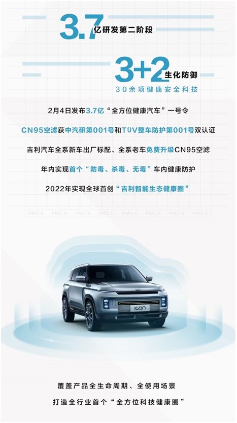 疫情之下論一臺全方位健康車的自我修養
