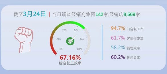 汽車終端市場真實調(diào)查：二線豪華們還好嗎？
