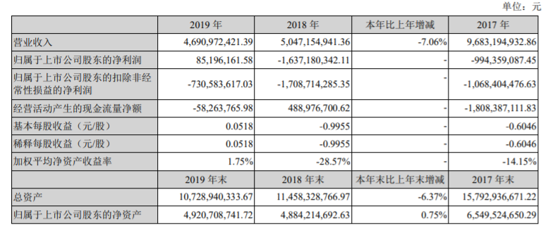扭虧為盈 海馬汽車2019年年度報(bào)告發(fā)布