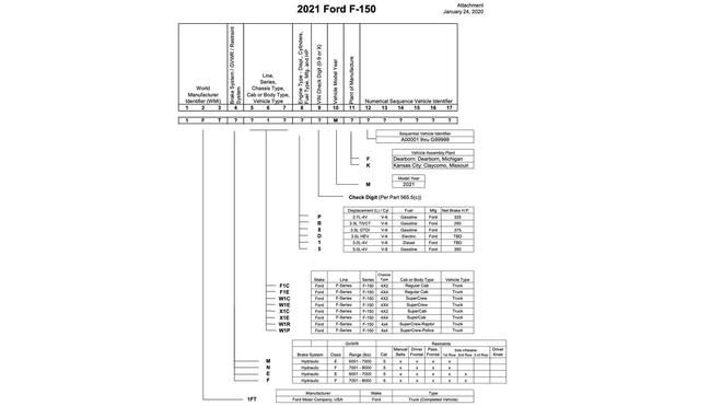 2021款福特F-150動力配置曝光 首搭混動系統