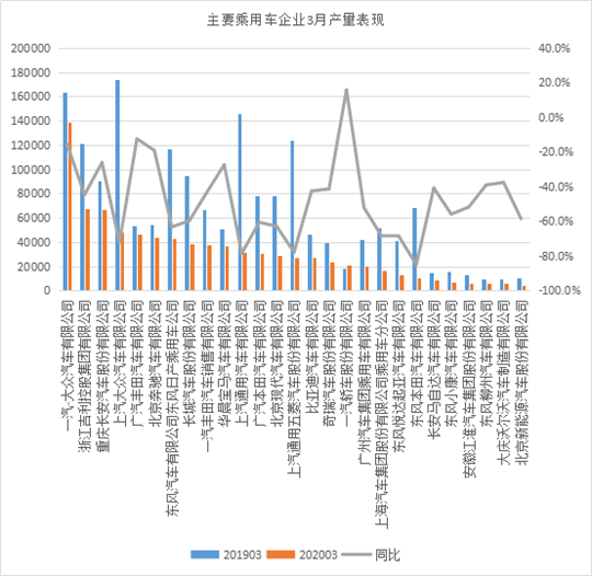 復工進行時，上汽大眾產量卻暴跌70%