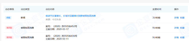 前途汽車(chē)董事長(zhǎng)陸群被限制高消費(fèi)