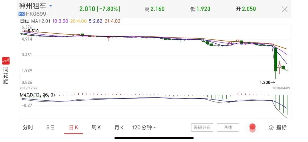 愛奇藝也遭渾水公司做空，韭菜們應該怎么樣避雷？ 