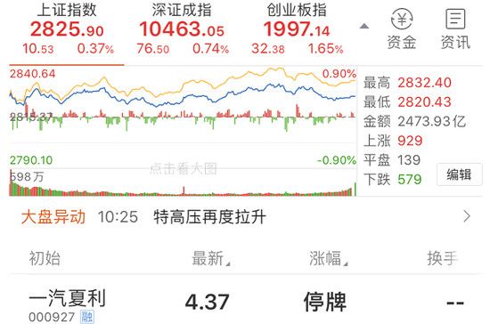 一汽夏利停牌“戴帽” 或將主營鐵路領域業務