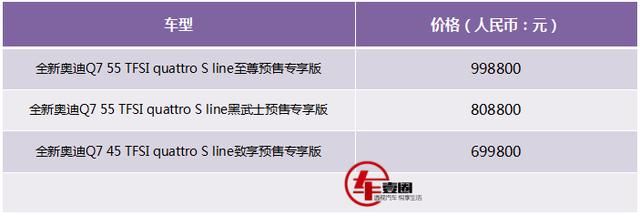 ?預售70萬起,關于即將上市的全新奧迪Q7這5件事兒你需要了解!