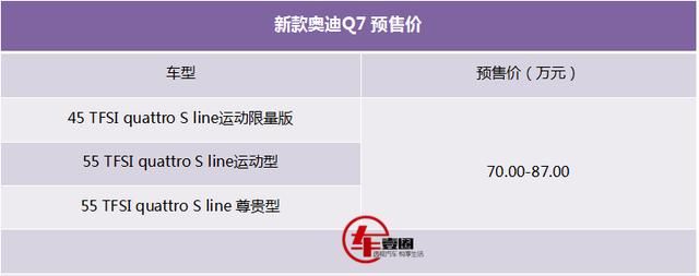 ?預售70萬起,關于即將上市的全新奧迪Q7這5件事兒你需要了解!