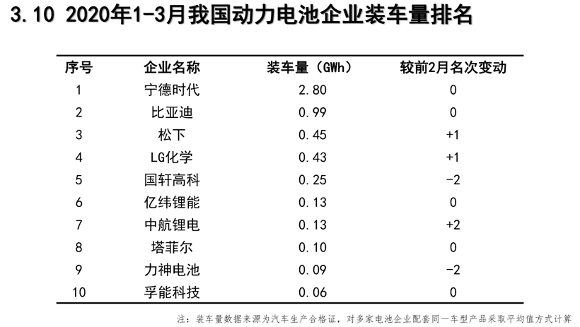 寧德時代，特斯拉，電池，寧德時代,動力電池