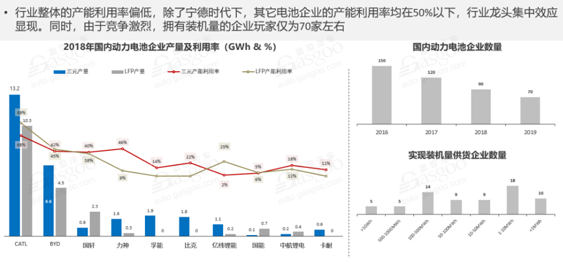 寧德時代，特斯拉，電池，寧德時代,動力電池