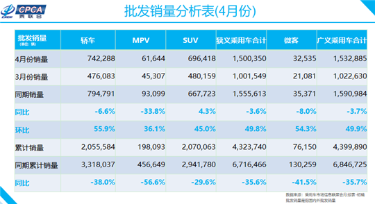 銷量，長安汽車，長安,汽車銷量