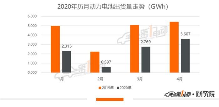 4月動力電池排行榜：寧德時代市占率過半