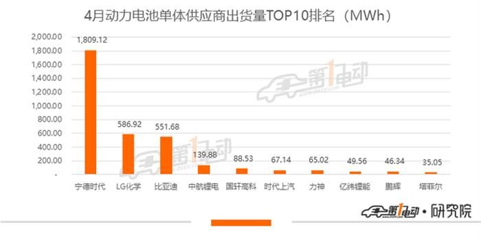產量，比亞迪，寧德時代，電池，寧德時代,新能源汽車