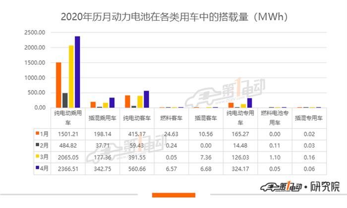 產量，比亞迪，寧德時代，電池，寧德時代,新能源汽車